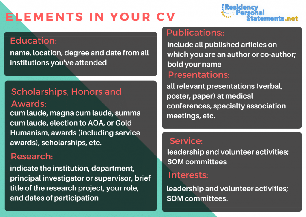 Professional CV For Residency Writing Service