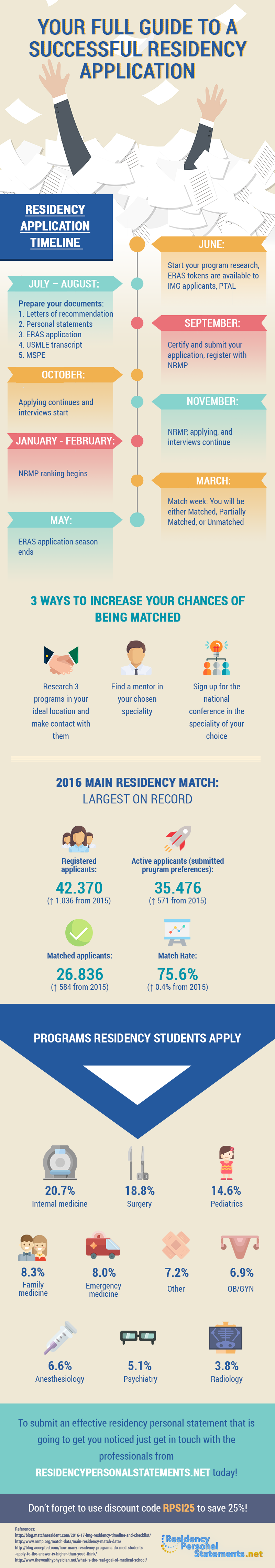 residency application process