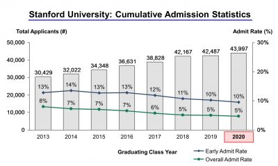 A Comprehensive Guide to the Stanford Nursing Program