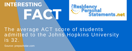 Facts about Johns Hopkins University