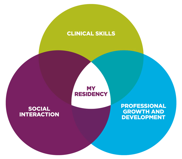 nurse residency chart nurse residency chart