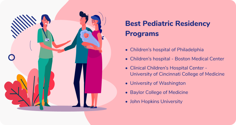Pediatrics Residency Programs