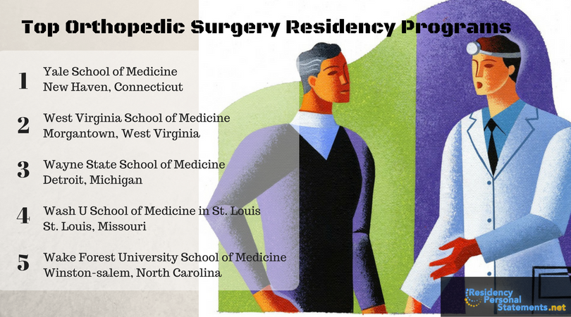 5 top orthopedic surgery residency programs