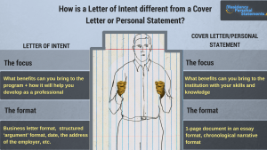 how surgery letter of intent different from personal statement